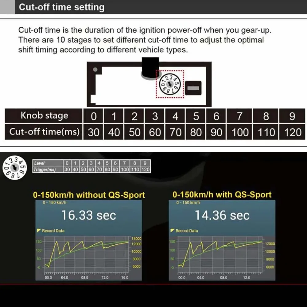 Motorcycle Accessories Quicksh - Motorcycle Gear Quick Shifter recension och pris
